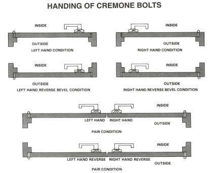 baldwin cremone bolt