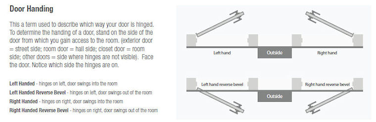 Baldwin Hardware Door Handing Instructions